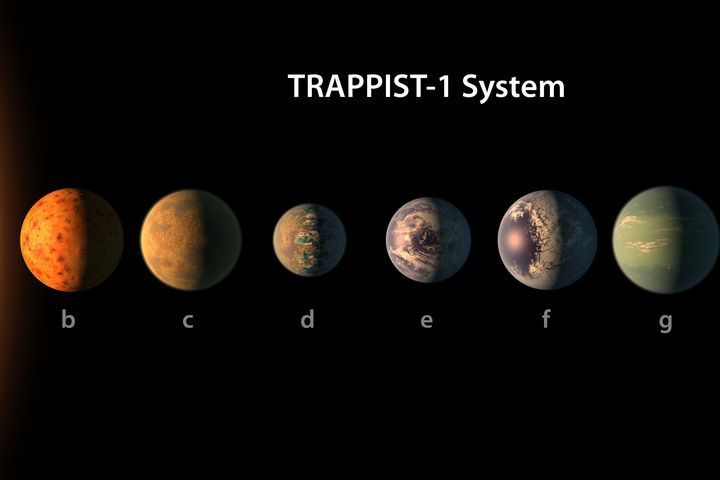 TRAPPIST-1 System