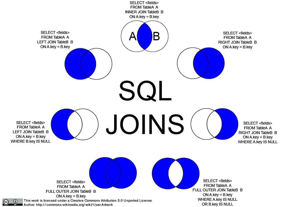 Join SQL